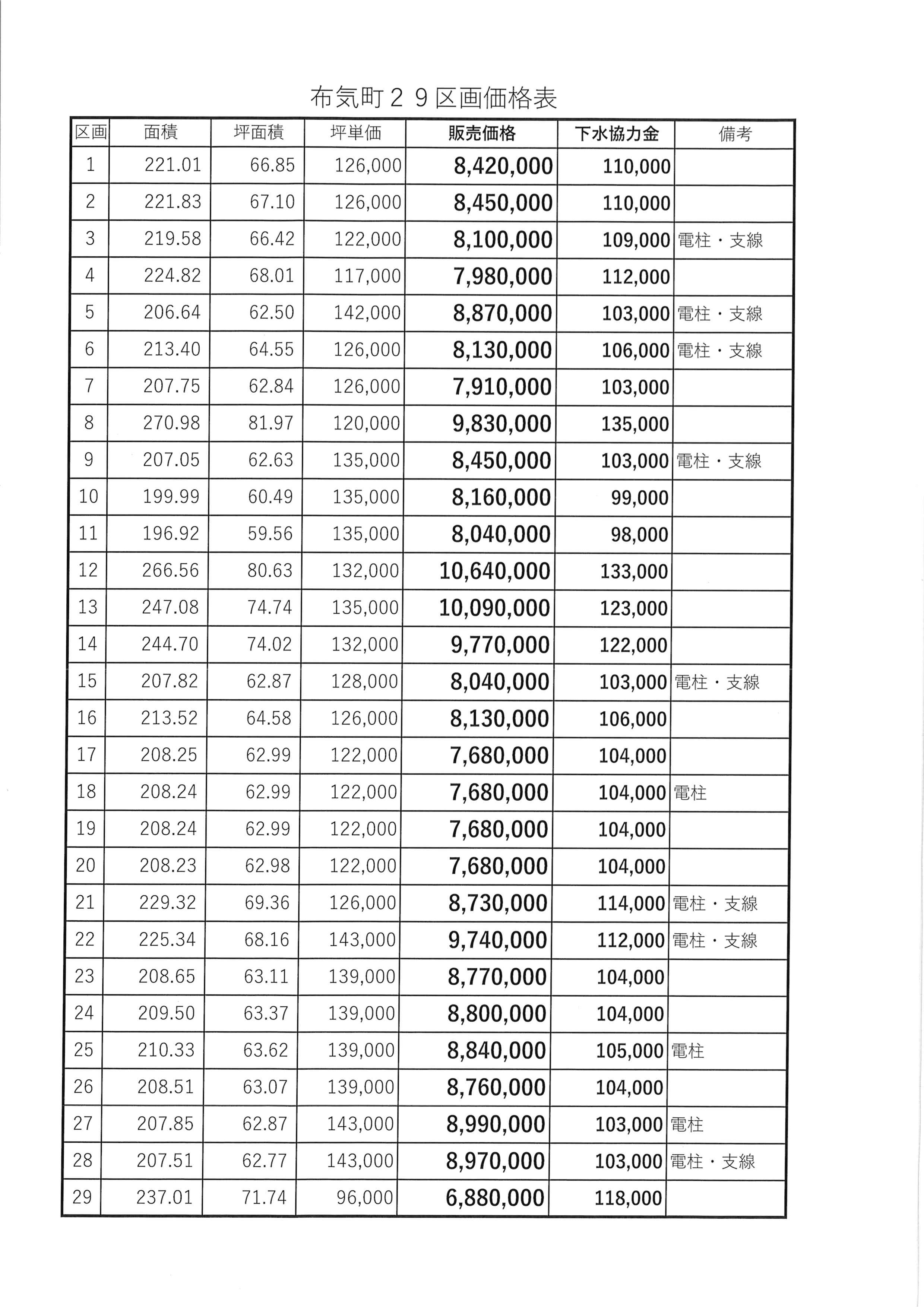 亀山市布気町　【全29区画　新規分譲】全区画約59坪以上◇坪単価9.6万円～